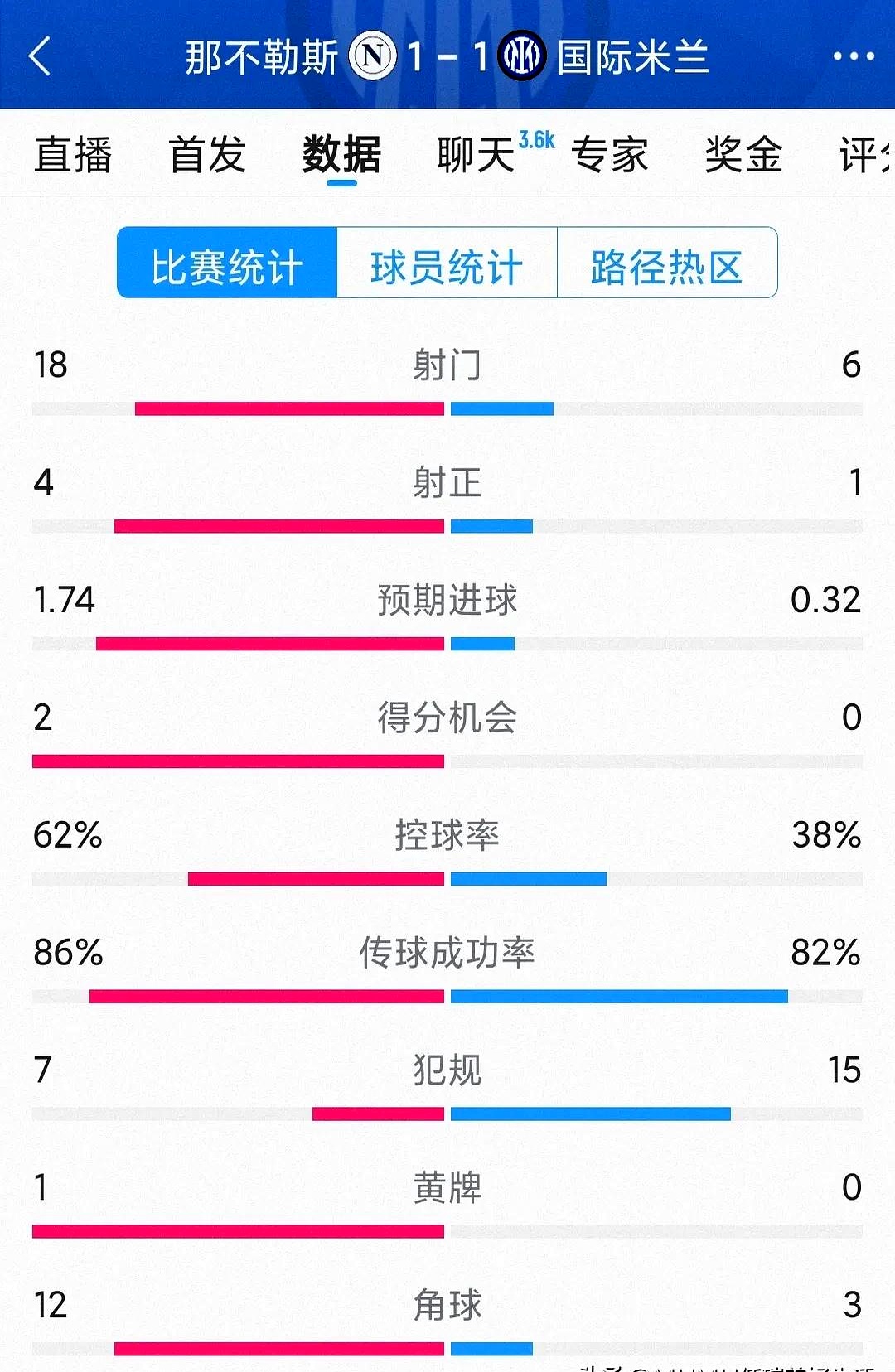 奥萨苏纳客场平局,延续西甲积分榜稳定态势的简单介绍 奥萨苏纳客场平局,延续西甲积分榜稳定态势的简单介绍