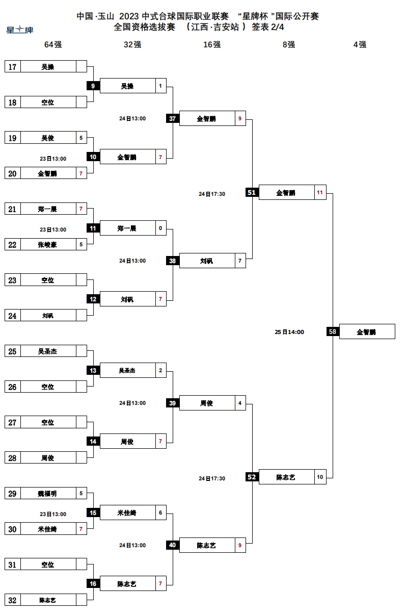 热门球队战胜对手，取得决赛入场券