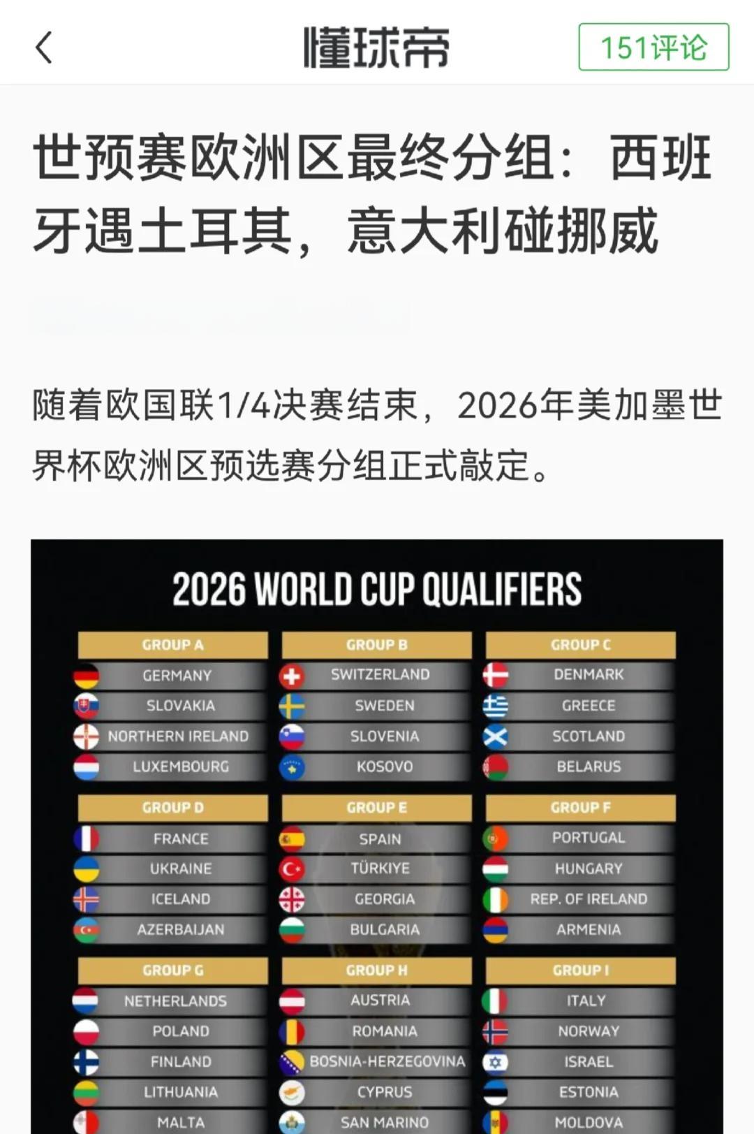 瑞士队大胜,取得欧预赛分组第一 瑞士队大胜,取得欧预赛分组第一