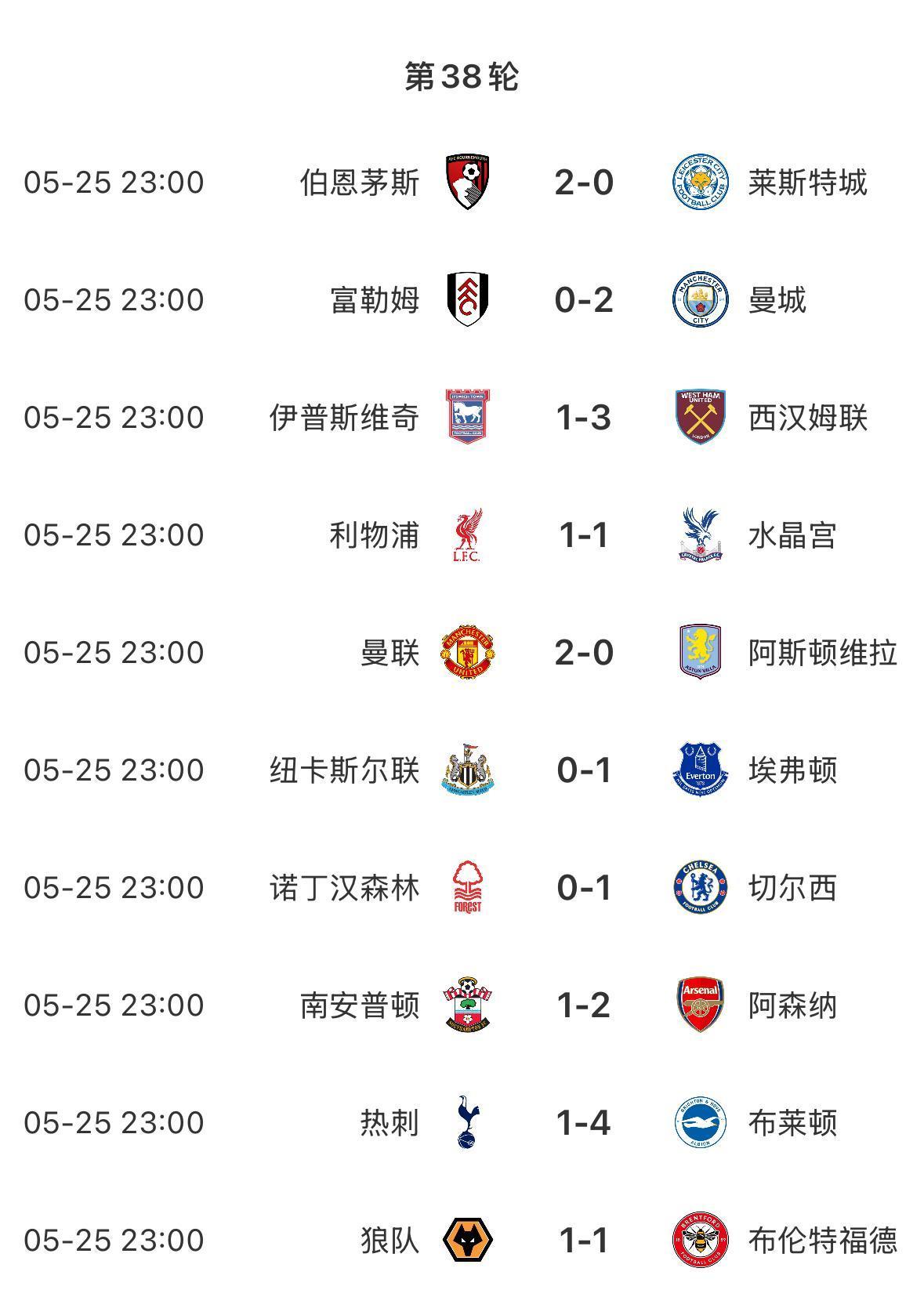 曼联客场逼平热刺，联赛排名仍保持领先的简单介绍