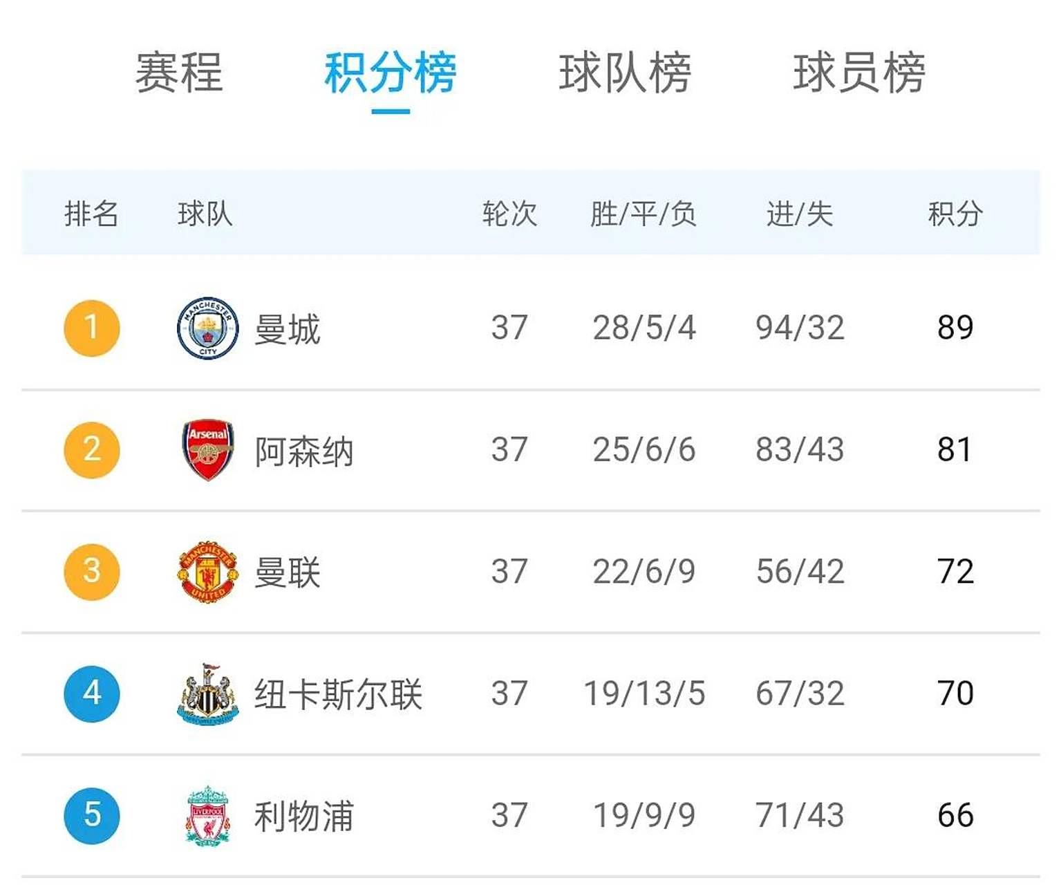关于切尔西客场取胜，稳固积分榜前列位置的信息