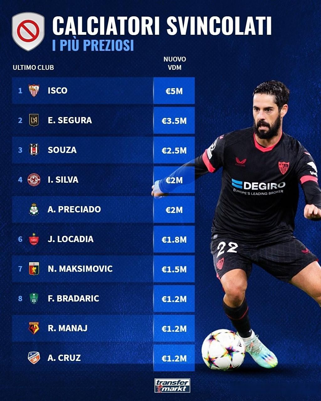 包含足球界转会市场疯狂,转会额飙升的词条 包含足球界转会市场疯狂,转会额飙升的词条