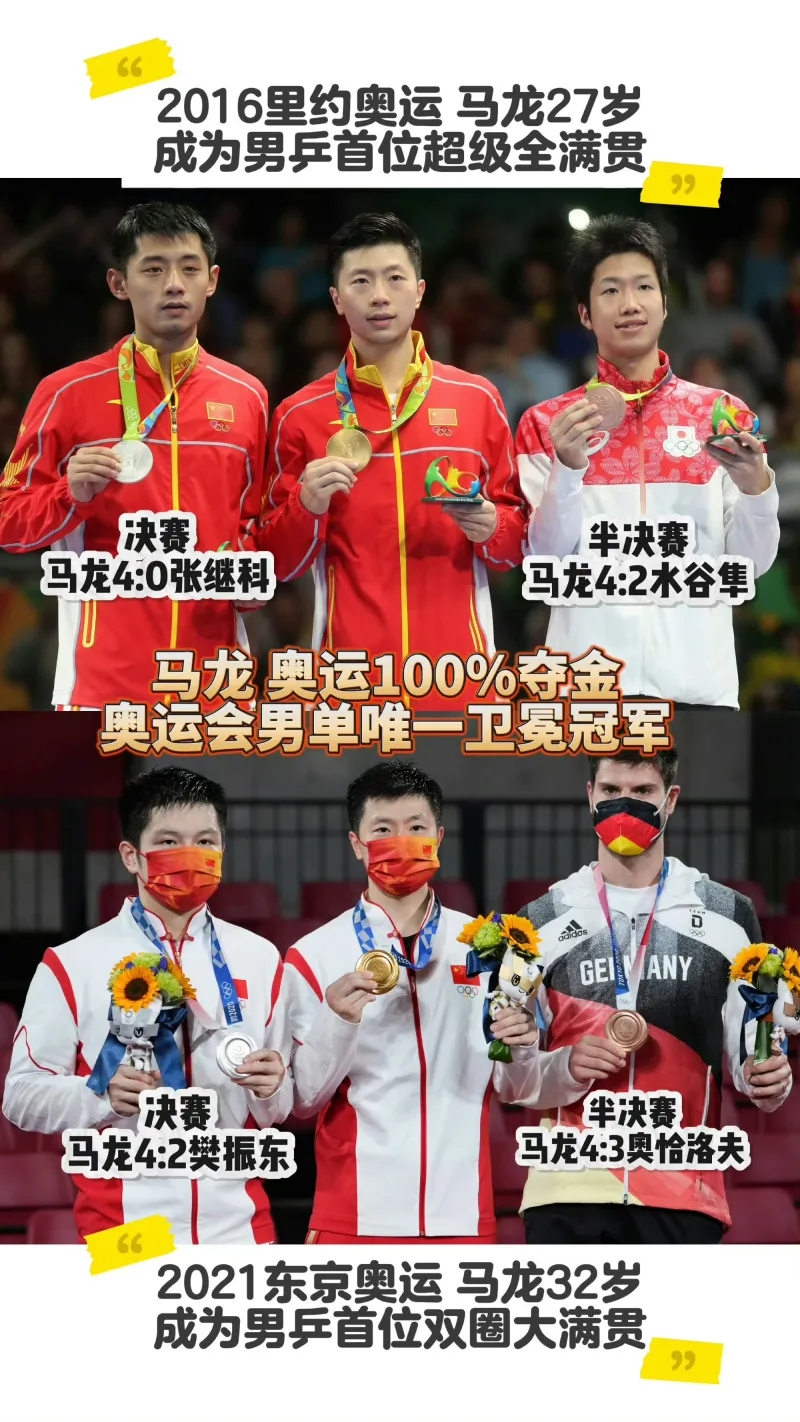 波兰乒乓球队险胜比利时乒乓球队，马龙制霸全场的简单介绍