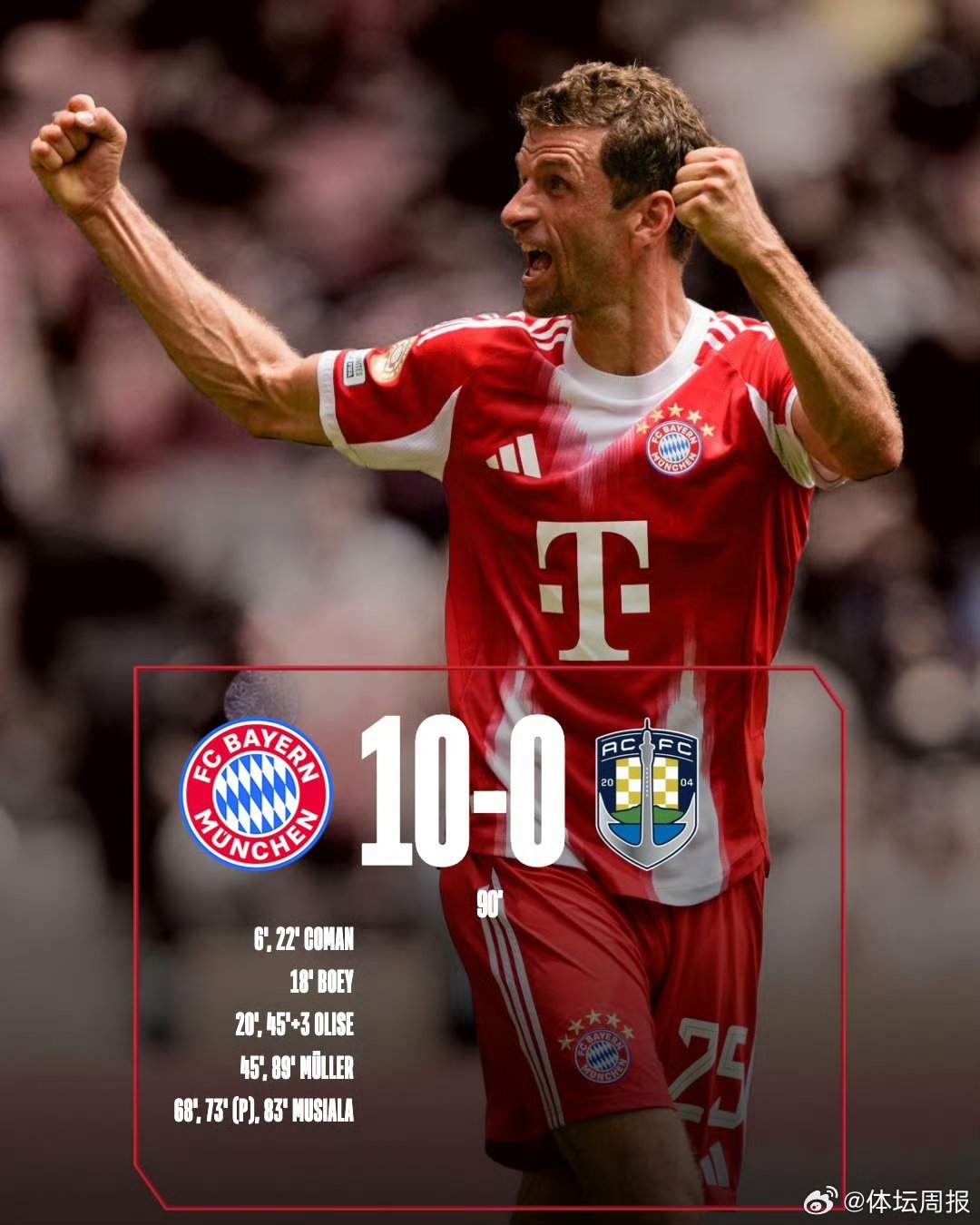 拜仁慕尼黑再胜对手，冲刺德甲冠军更有信心