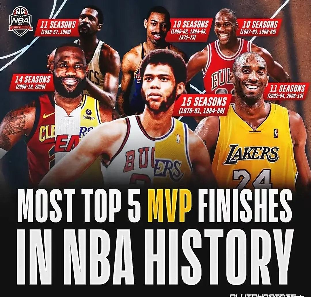 包含NBA球员外援争夺篮球常规赛MVP的词条 包含NBA球员外援争夺篮球常规赛MVP的词条