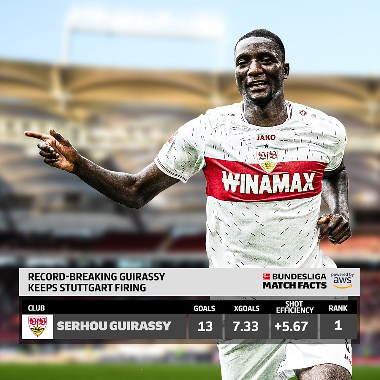 包含斯图加特客场大胜，士气高涨势如破竹的词条